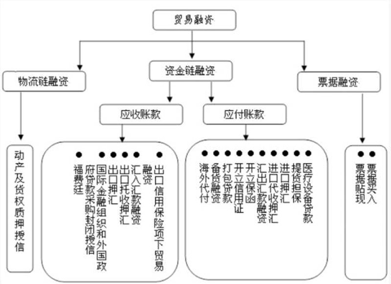 贸易公司经营范围新变化