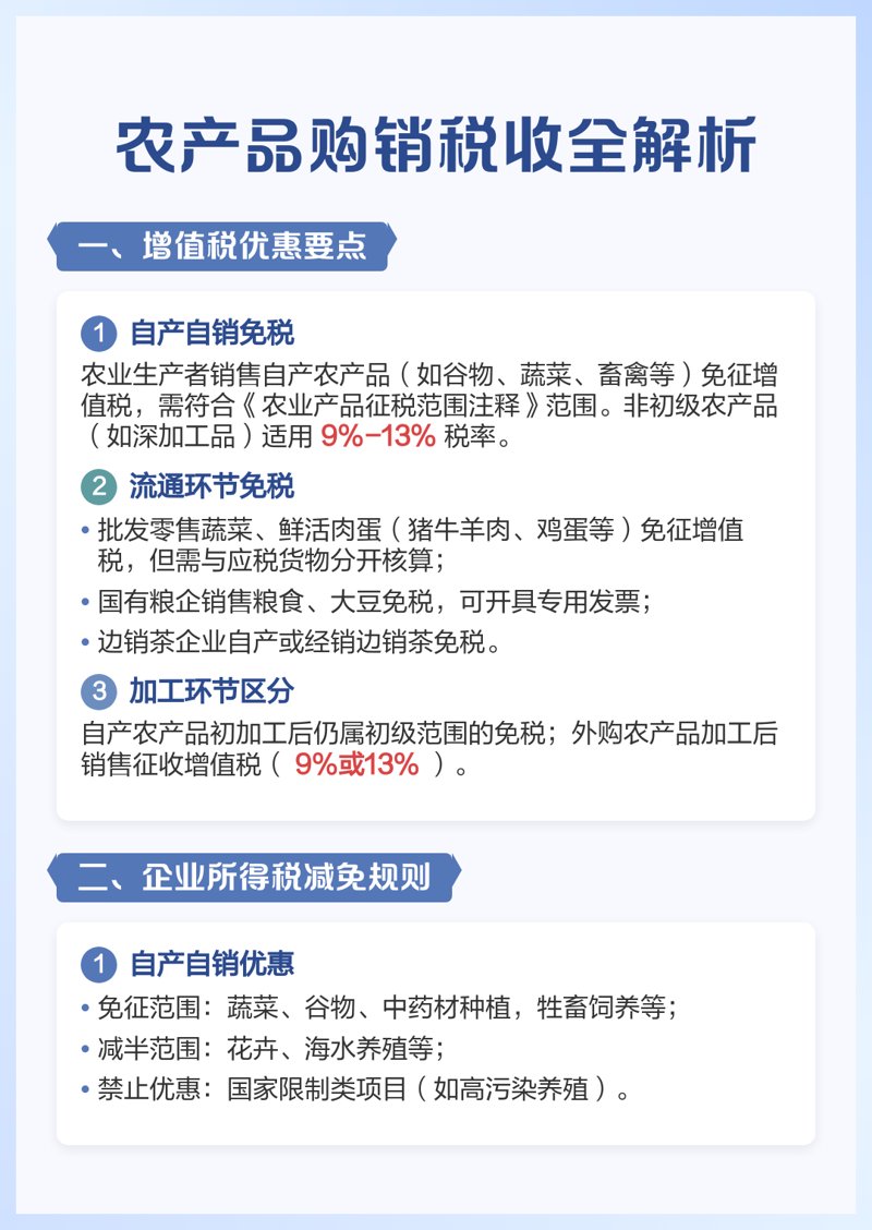 农产品购销